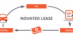 Novated Lease