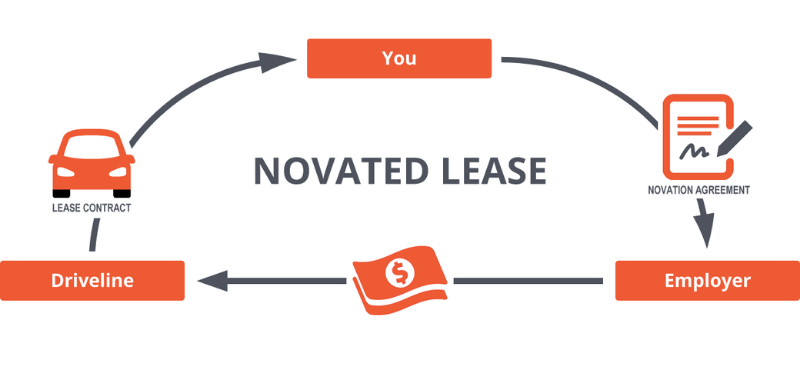 Novated Lease